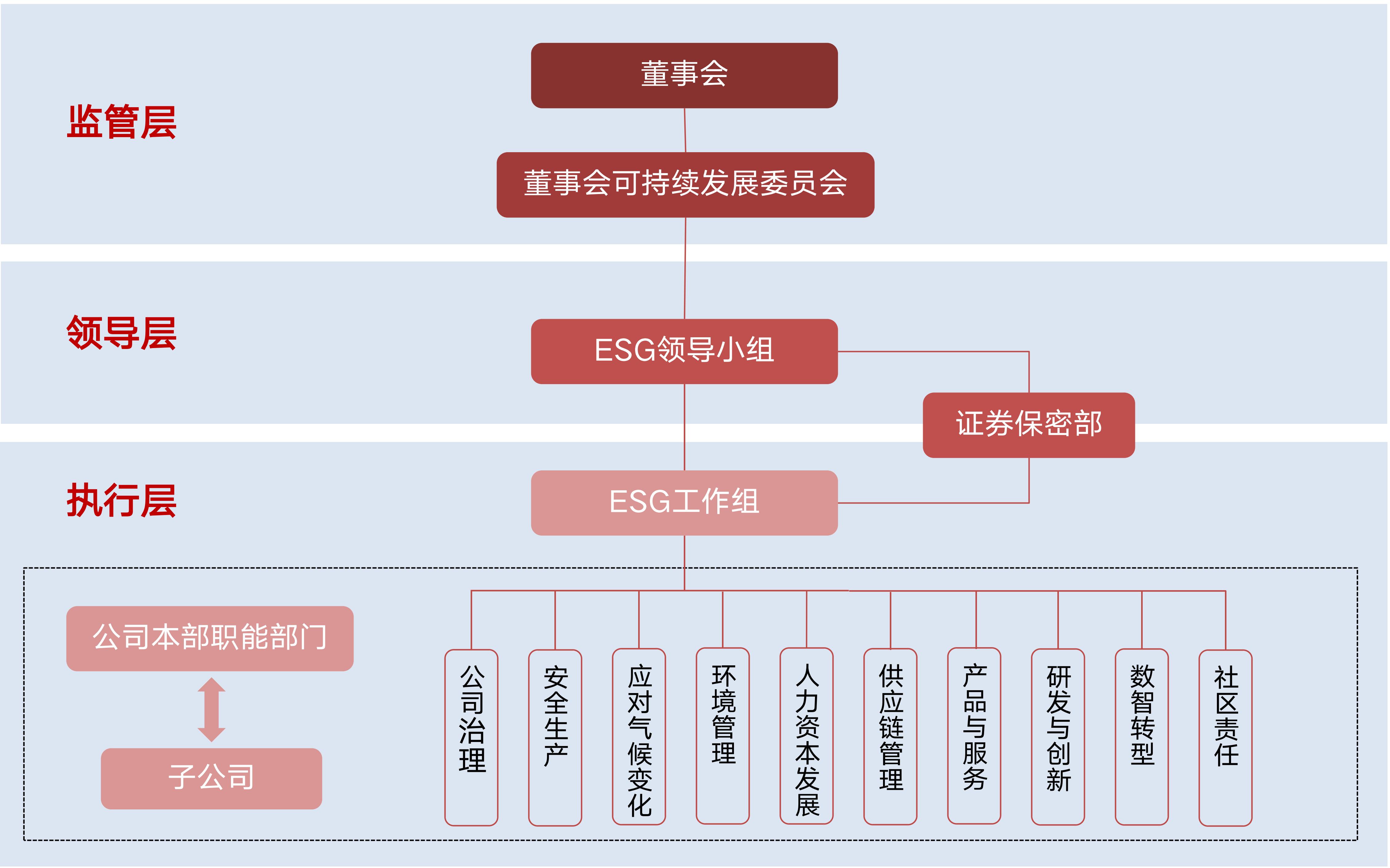 廣東宏大ESG治理架構.jpg