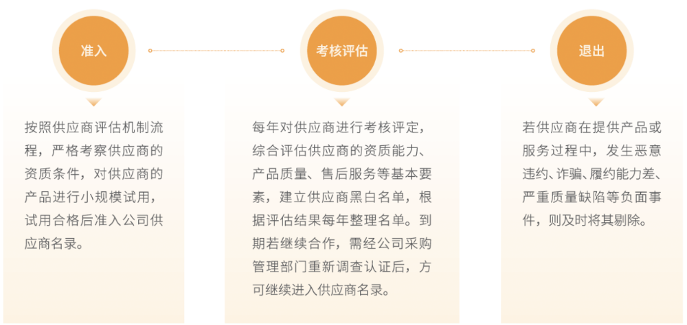 1供應鏈全流程管理_副本.png